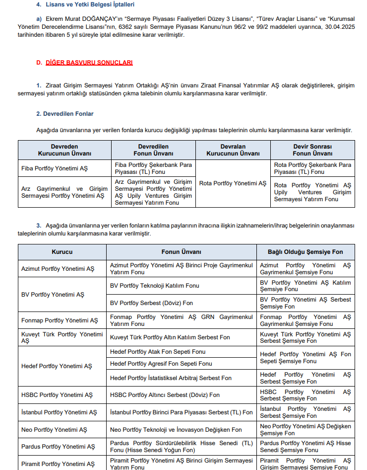 SPK Bülteni: 2 sermaye artırımı, para cezası, suç duyurusu ve işlem yasağı kararları! | Rota Borsa