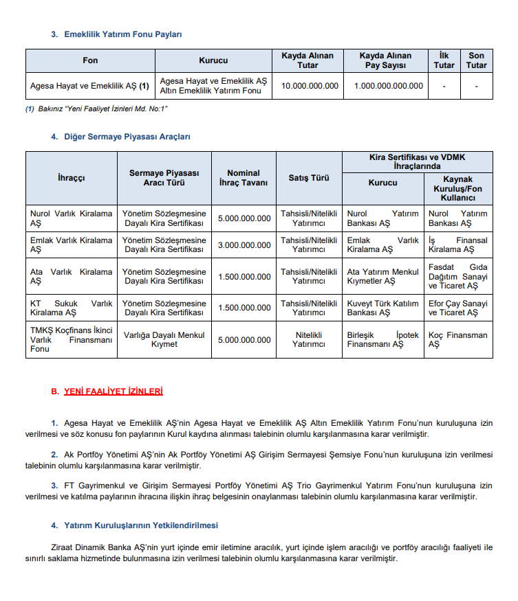 SPK’dan 3 bedelli, 3 bedelsiz sermaye artırımı onayı! Bir borsa şirketine ceza kararı | Rota Borsa