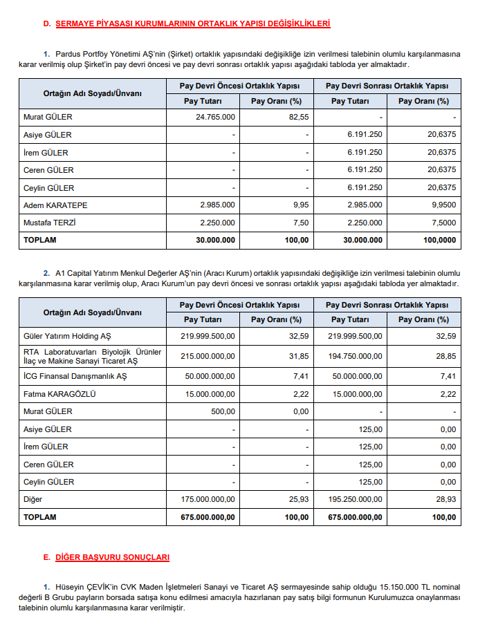 SPK’dan 3 bedelli, 3 bedelsiz sermaye artırımı onayı! Bir borsa şirketine ceza kararı | Rota Borsa