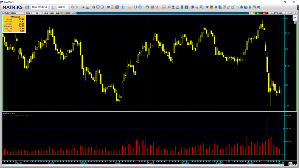 | Rota Borsa
