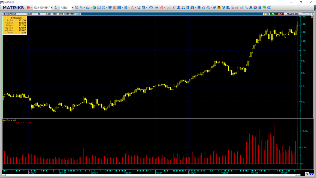| Rota Borsa