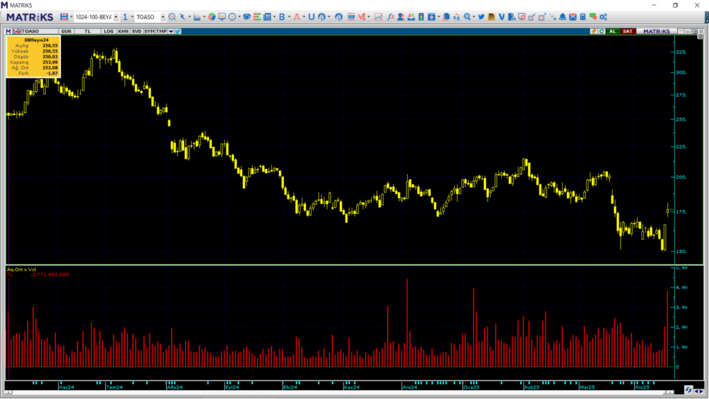 | Rota Borsa
