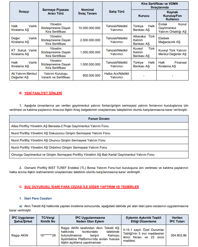 SPK’dan 3 sermaye artırımı, para cezası, suç duyurusu ve açığa satış için yeni kararlar! | Rota Borsa