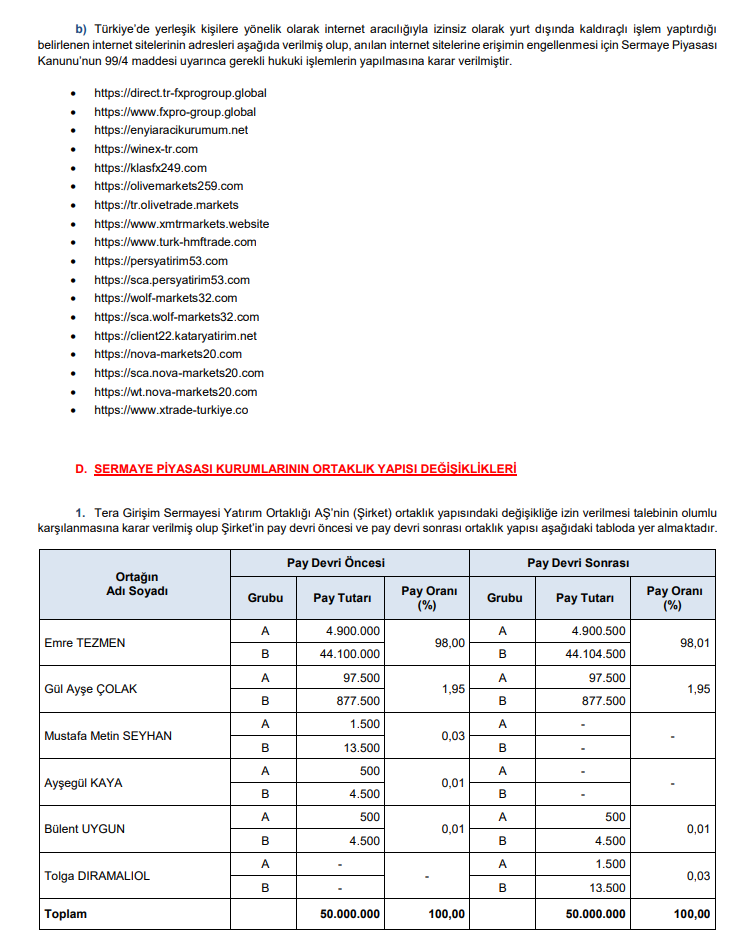 SPK’dan 3 sermaye artırımı, para cezası, suç duyurusu ve açığa satış için yeni kararlar! | Rota Borsa