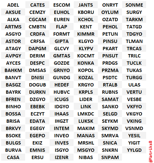 | Rota Borsa