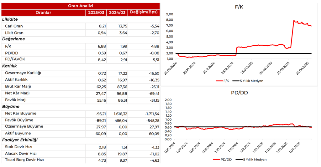 Avrupakent GYO (AVPGY) 2025 1. çeyrek bilanço yorumu | Rota Borsa Avrupakent GYO (AVPGY) 2025 1. çeyrek bilanço yorumu | Rota Borsa