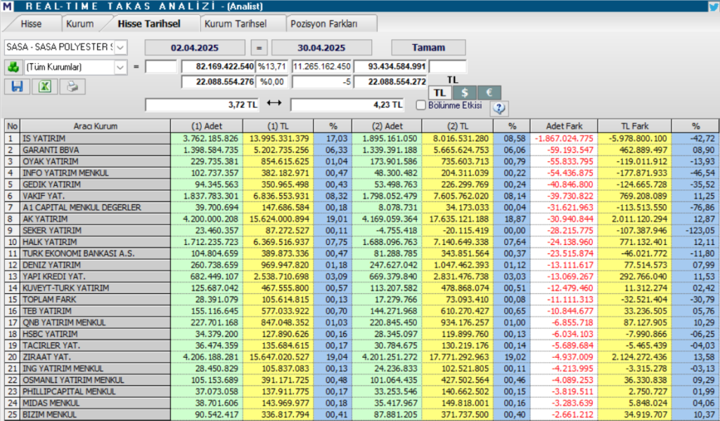 | Rota Borsa