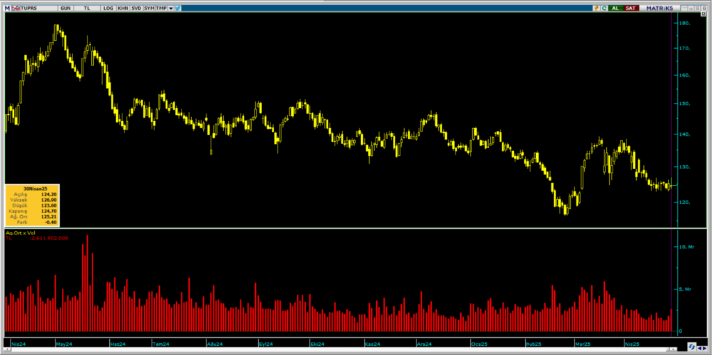 | Rota Borsa