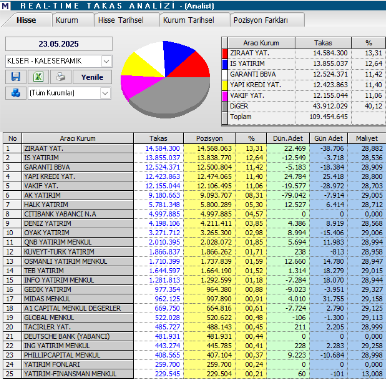 Kale Seramik (KLSER) hisse yorumu ve teknik analizi | Rota Borsa Kale Seramik (KLSER) hisse yorumu ve teknik analizi | Rota Borsa