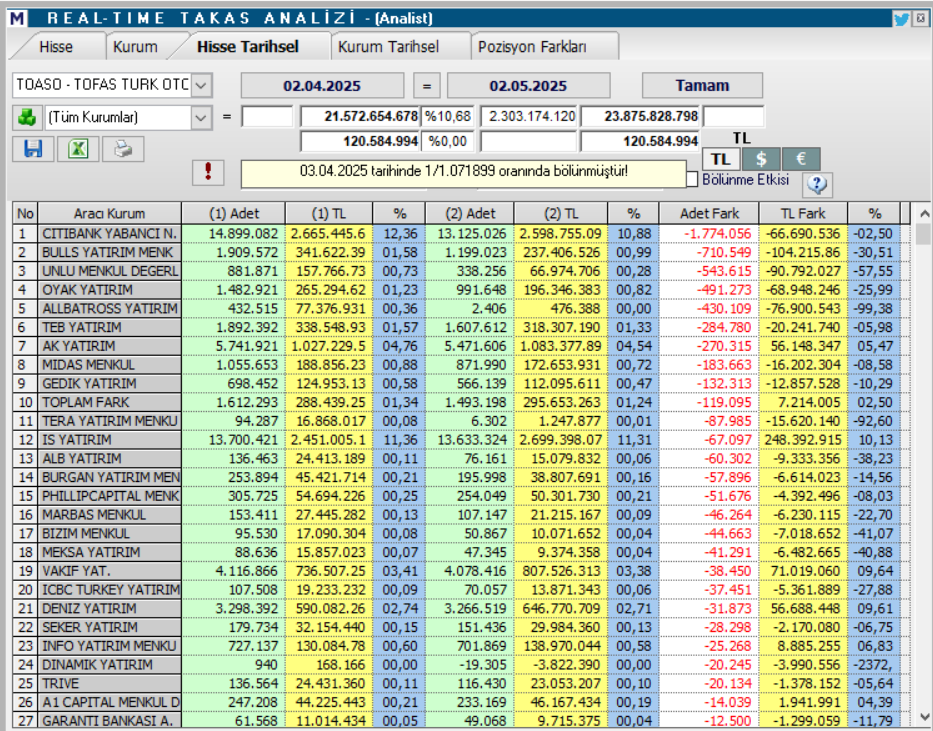 | Rota Borsa