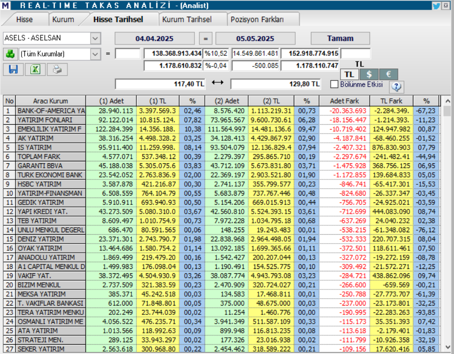 | Rota Borsa