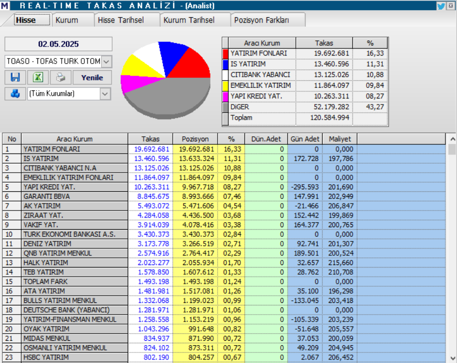 | Rota Borsa