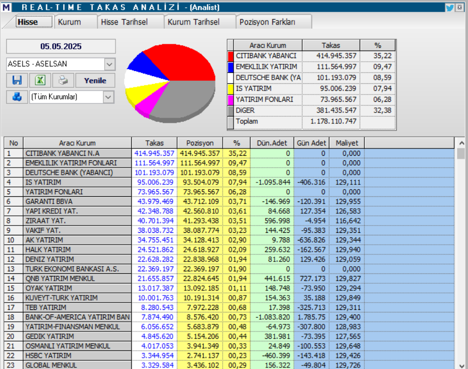| Rota Borsa