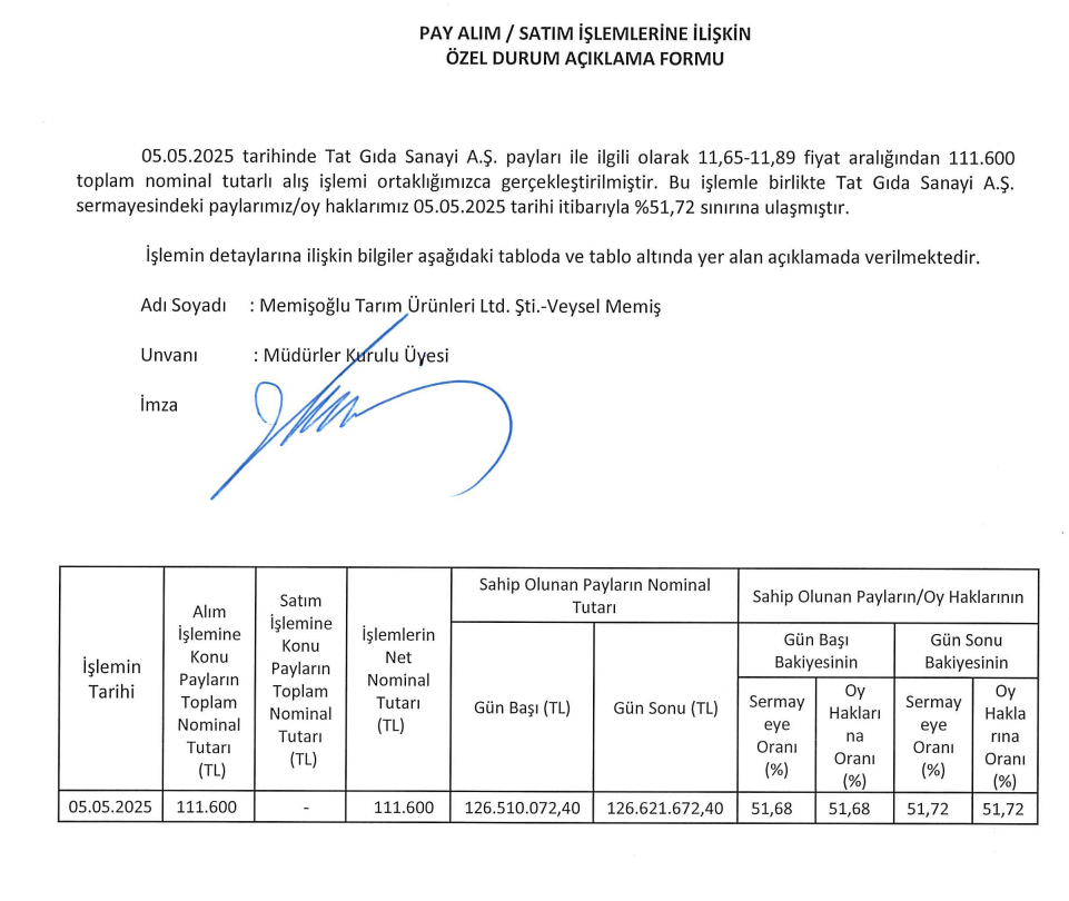 Memişoğlu Tarım Tat Gıda hisse alımı detayları