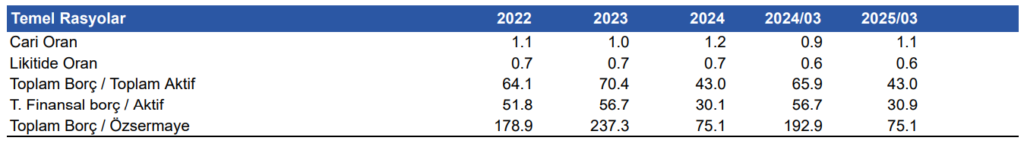 Hektaş (HEKTS) 2025 1. çeyrek bilanço yorumu | Rota Borsa Hektaş (HEKTS) 2025 1. çeyrek bilanço yorumu | Rota Borsa