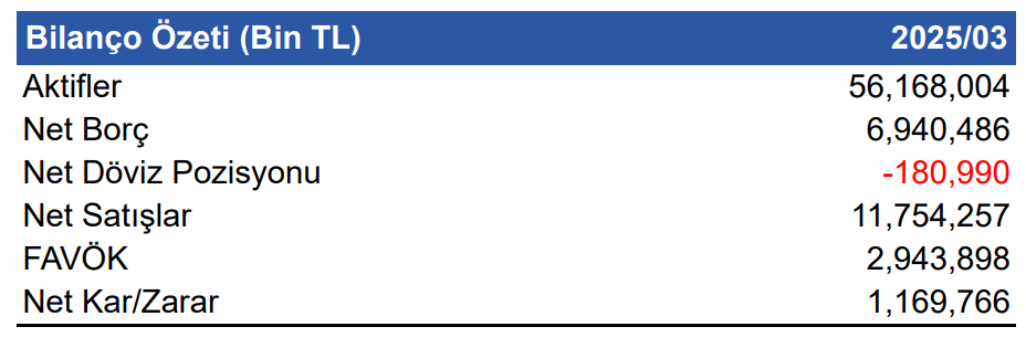 Medical Park (MPARK) 2025 1. çeyrek bilanço yorumu | Rota Borsa Medical Park (MPARK) 2025 1. çeyrek bilanço yorumu | Rota Borsa