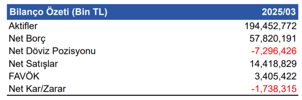 Tav Havalimanları (TAVHL) 2025 1. çeyrek bilanço yorumu | Rota Borsa