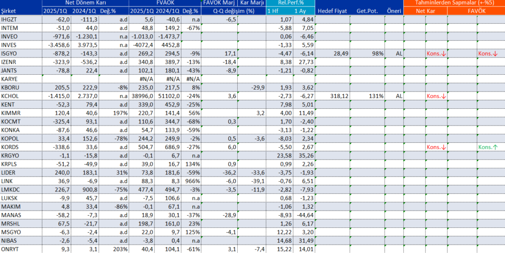 Bilanço açıklayan 124 şirket | Rota Borsa