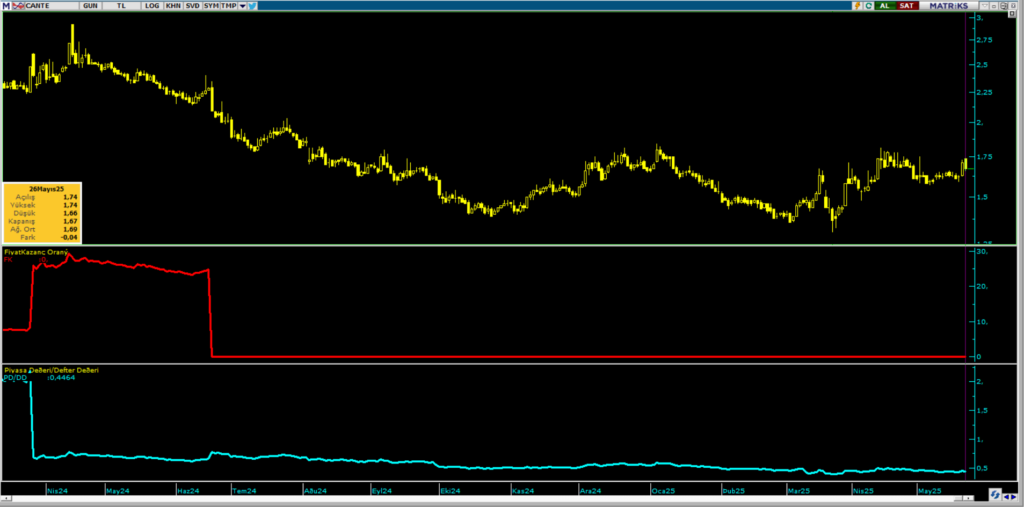 Çan2 Termik (CANTE) hisse yorumu ve teknik analizi | Rota Borsa Çan2 Termik (CANTE) hisse yorumu ve teknik analizi | Rota Borsa