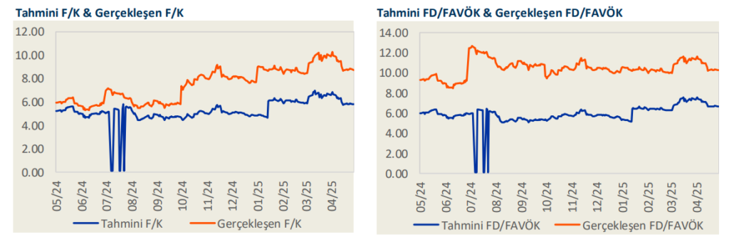 Ford Otomotiv (FROTO) 2025 1. çeyrek bilanço yorumu | Rota Borsa Ford Otomotiv (FROTO) 2025 1. çeyrek bilanço yorumu | Rota Borsa