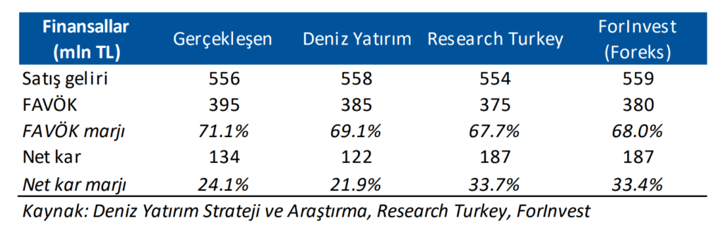 Galata Wind Enerji (GWIND) 2025 1. çeyrek bilanço yorumu | Rota Borsa Galata Wind Enerji (GWIND) 2025 1. çeyrek bilanço yorumu | Rota Borsa