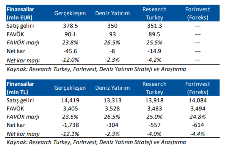 Tav Havalimanları (TAVHL) 2025 1. çeyrek bilanço yorumu | Rota Borsa