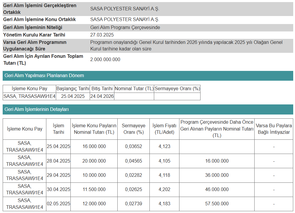 Hisseleri sert düşen Sasa Polyester'den (SASA) geri alım hamlesi! | Rota Borsa