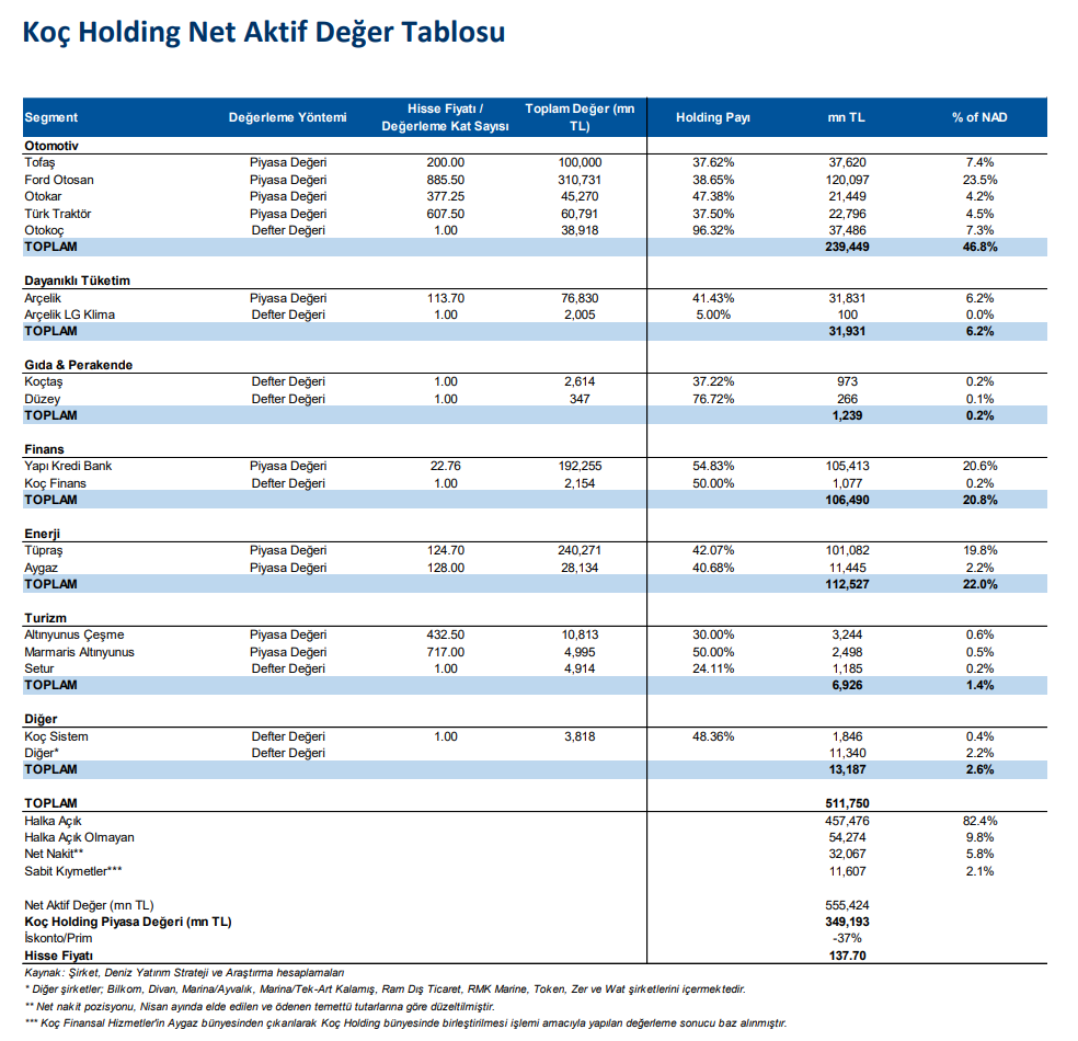 Koç Holding (KCHOL) 2025 1. çeyrek bilanço yorumu | Rota Borsa