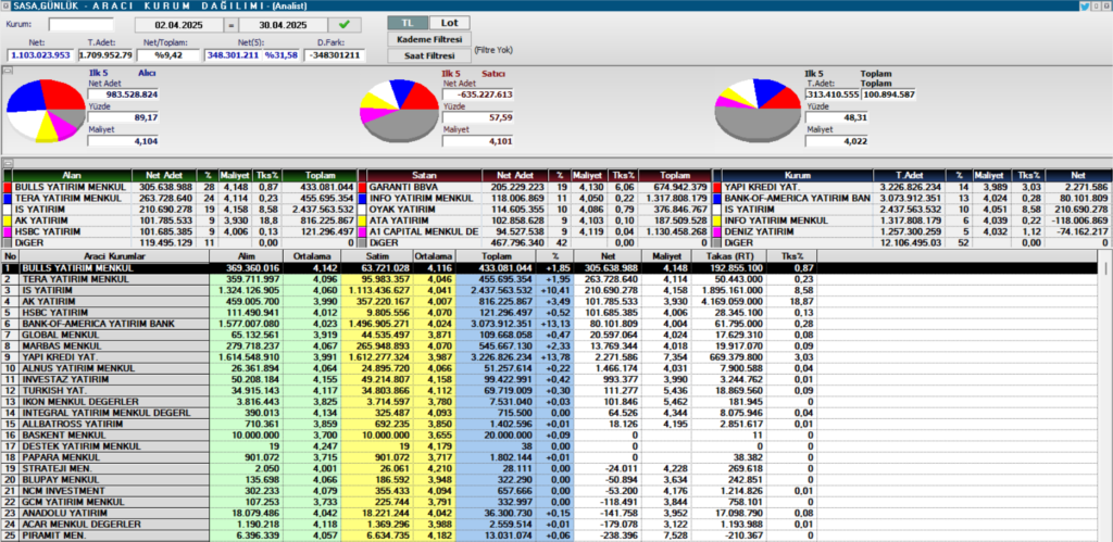 | Rota Borsa