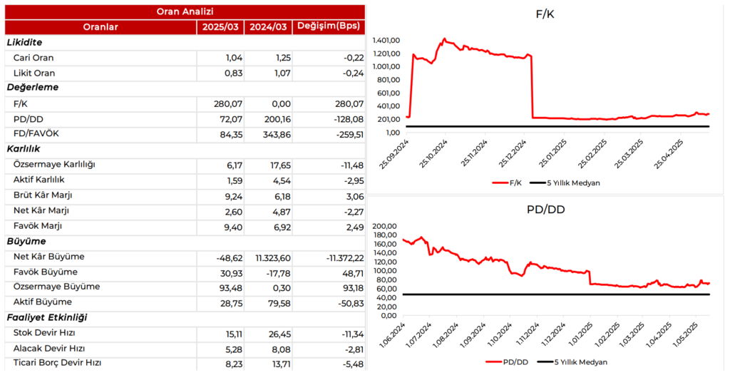 | Rota Borsa