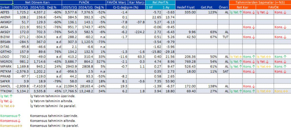 Bilanço açıklayan 17 şirket | Rota Borsa Bilanço açıklayan 17 şirket | Rota Borsa