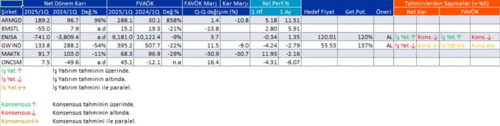Bilanço açıklayan 6 şirket | Rota Borsa Bilanço açıklayan 6 şirket | Rota Borsa