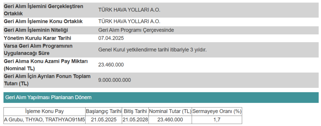 Türk Hava Yolları'ndan (THY) geri alım kararı | Rota Borsa