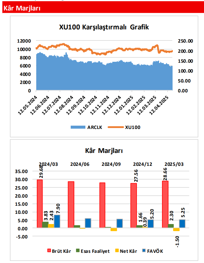 ARCLK Faaliyet Giderleri Tablosu