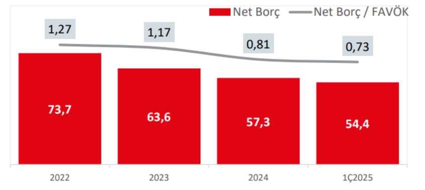 Türk Telekom (TTKOM) 2025 1. çeyrek bilanço yorumu | Rota Borsa Türk Telekom (TTKOM) 2025 1. çeyrek bilanço yorumu | Rota Borsa