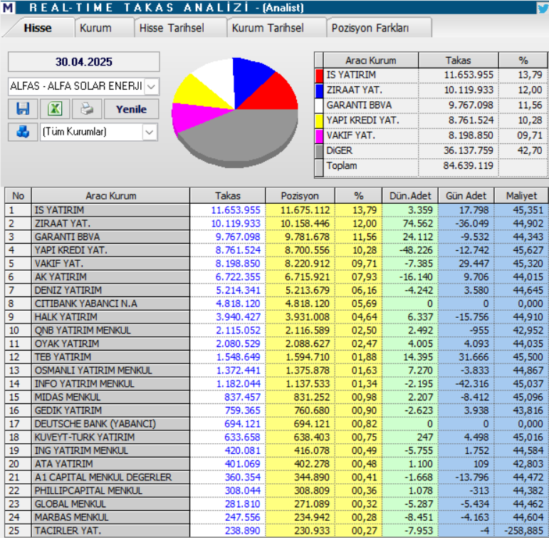 Alfa Solar Enerji (ALFAS) hisse hedef fiyatı ve teknik analizi | Rota Borsa Alfa Solar Enerji (ALFAS) hisse hedef fiyatı ve teknik analizi | Rota Borsa