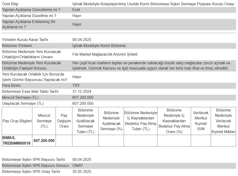 SPK, BİM Birleşik Mağazalar'ın (BIMAS) başvurusuna onay verdi | Rota Borsa