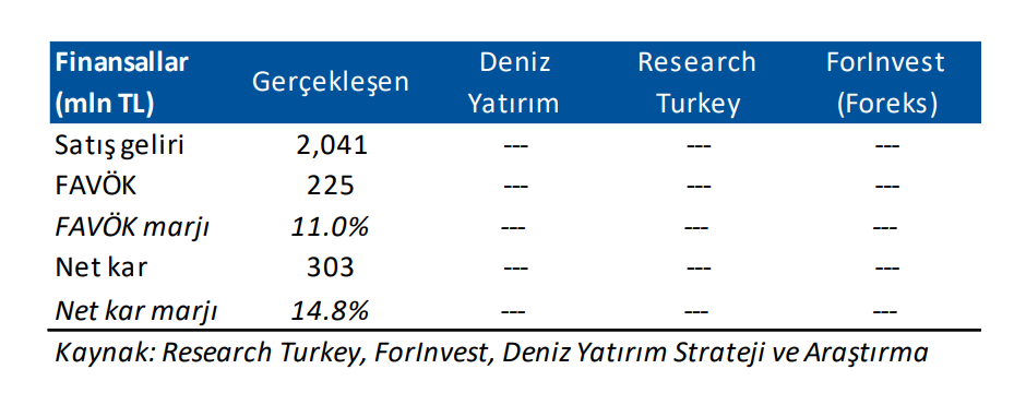 Kontrolmatik KONTR bilanço detayları