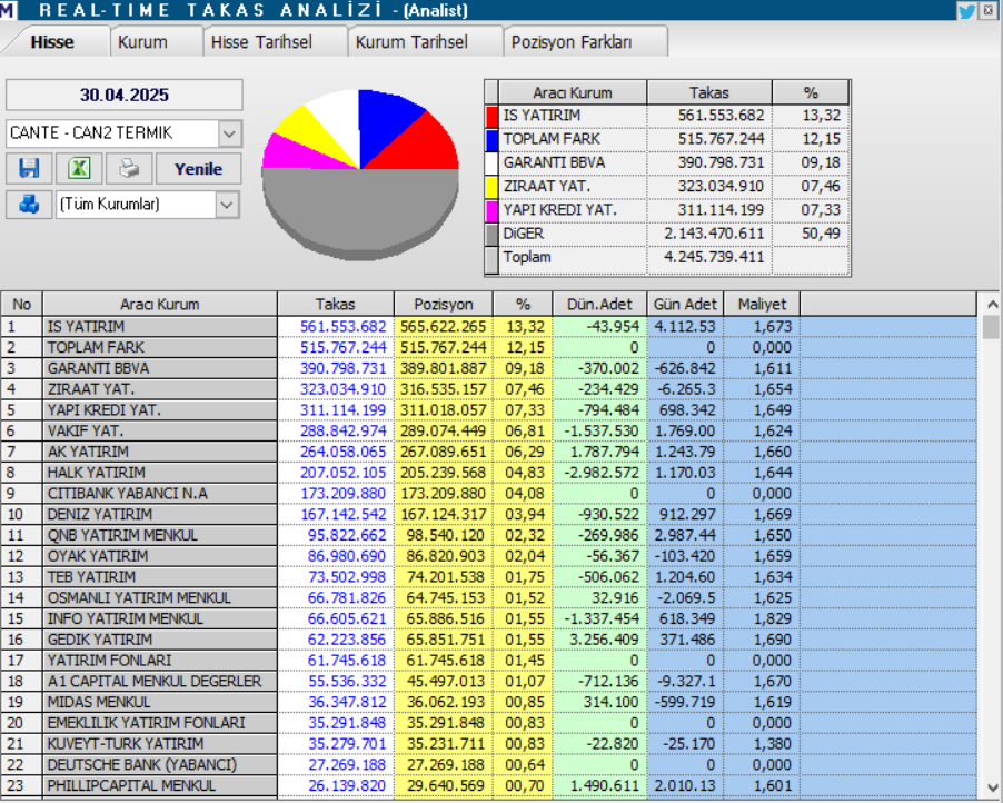 Çan2 Termik (CANTE) hisse teknik analizi ve yorumu | Rota Borsa Çan2 Termik (CANTE) hisse teknik analizi ve yorumu | Rota Borsa