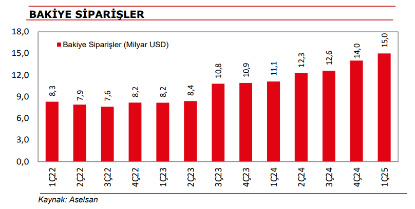 Aselsan (ASELS) 2025 1. çeyrek bilanço yorumu | Rota Borsa Aselsan (ASELS) 2025 1. çeyrek bilanço yorumu | Rota Borsa