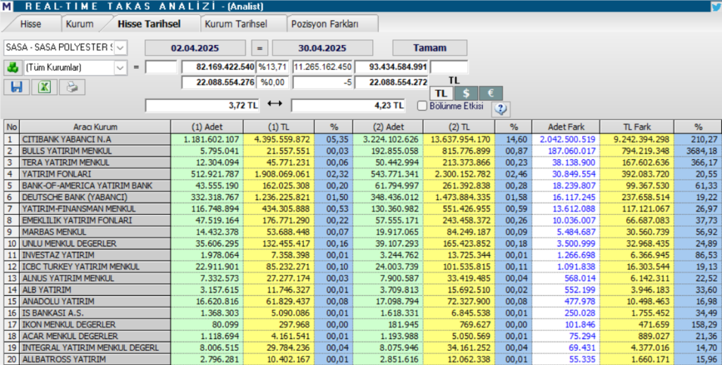 | Rota Borsa