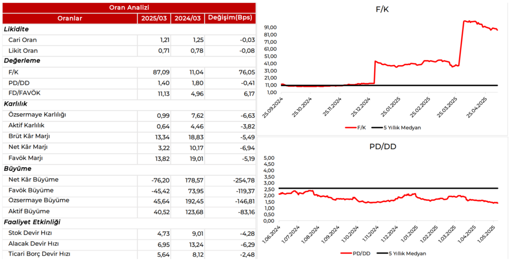 Aksa Akrilik (AKSA) 2025 1. çeyrek bilanço yorumu | Rota Borsa