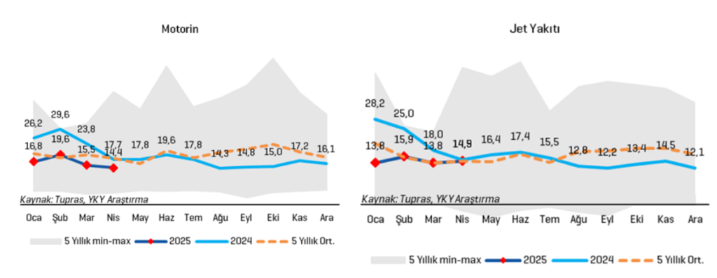 Tüpraş (TUPRS) hisseleri için yeni hedef fiyat açıklandı | Rota Borsa