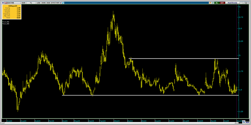 Katmerciler Ekipman (KATMR) hisse yorumu ve teknik analizi | Rota Borsa Katmerciler Ekipman (KATMR) hisse yorumu ve teknik analizi | Rota Borsa