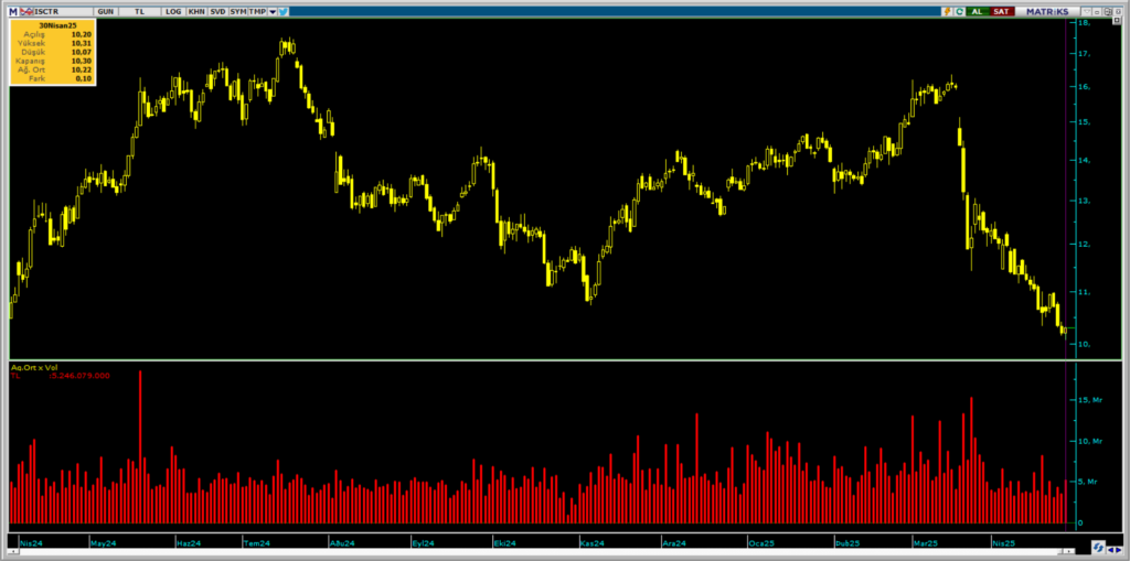 | Rota Borsa
