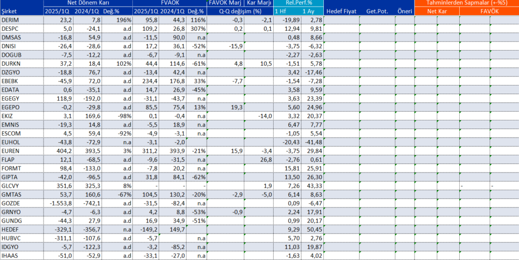 Bilanço açıklayan 124 şirket | Rota Borsa