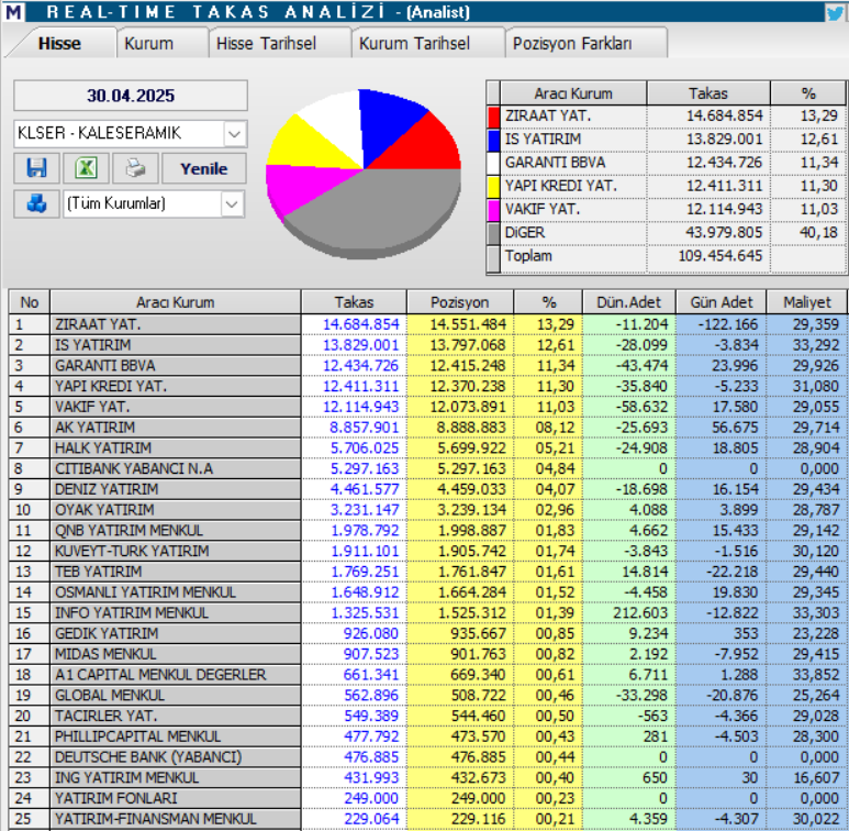 Kale Seramik (KLSER) hisse teknik analizi ve yorumu | Rota Borsa Kale Seramik (KLSER) hisse teknik analizi ve yorumu | Rota Borsa