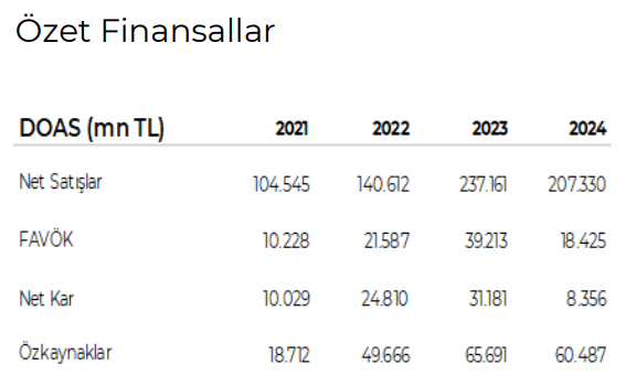 Doğuş Otomotiv (DOAS) 2025 1. çeyrek bilanço yorumu | Rota Borsa
