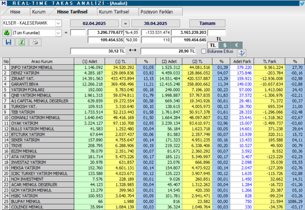 Kale Seramik (KLSER) hisse teknik analizi ve yorumu | Rota Borsa Kale Seramik (KLSER) hisse teknik analizi ve yorumu | Rota Borsa