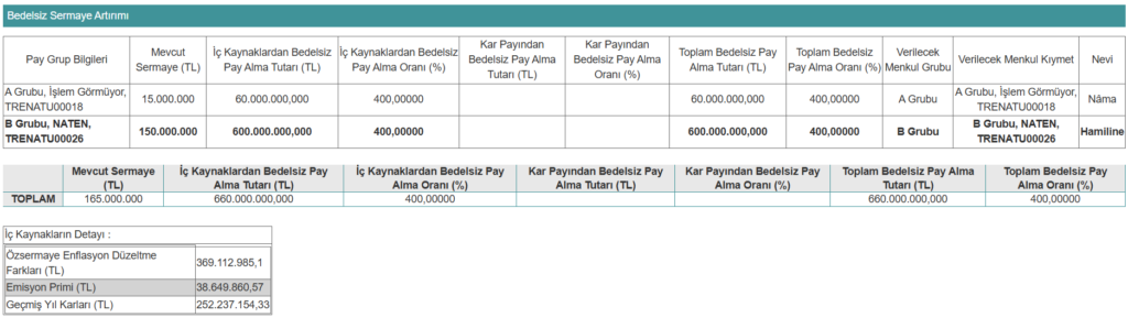 Bugün 4 şirket SPK başvurusu yaptı | Rota Borsa